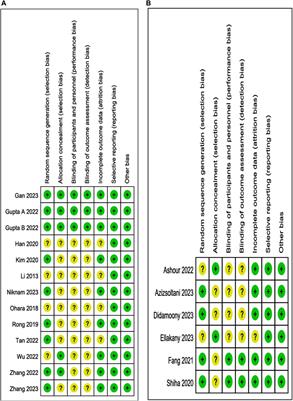 Single and combined strategies for mesenchymal stem cell exosomes alleviate liver fibrosis: a systematic review and meta-analysis of preclinical animal models
